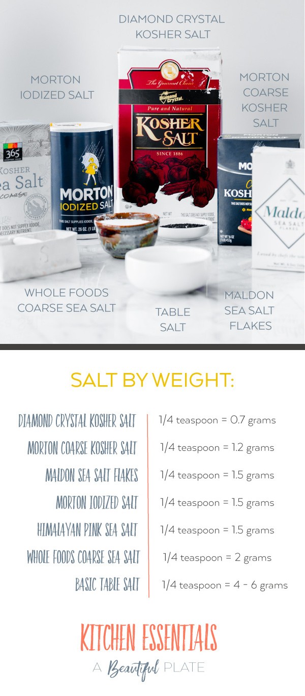 Kitchen Essentials: Cooking Salts and Why The Type and Brand You Use Matters. Incredibly powerful cooking knowledge that will change the way you season your recipe!