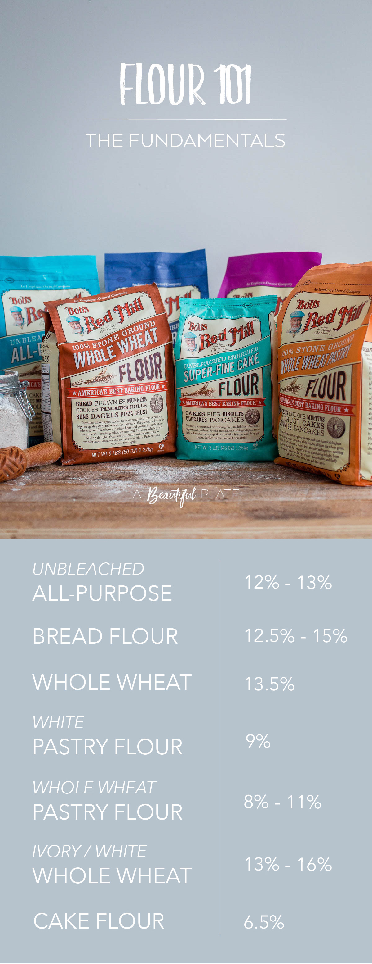 Types Of Flour Chart