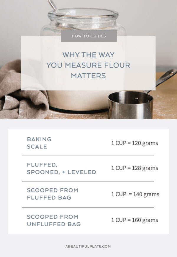 Flour Measurement Chart